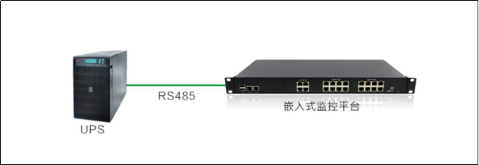 檔案館UPS監(jiān)控解決方案,檔案館UPS監(jiān)控 檔案館UPS監(jiān)控解決方案,檔案館UPS監(jiān)控