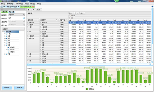 能耗監(jiān)測(cè)系統(tǒng)，工廠(chǎng)生產(chǎn)用電監(jiān)控、電力能耗監(jiān)測(cè)系統(tǒng)
