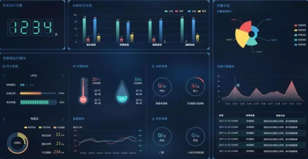 動環多少錢,動環,動環監控 動環多少錢,動環,動環監控