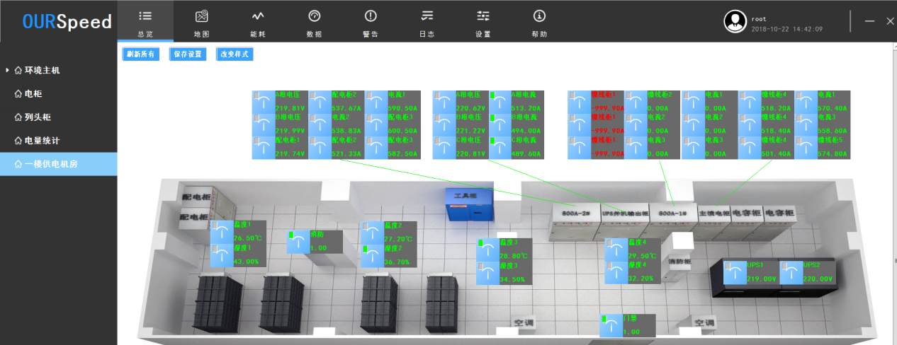 配電房變電站智能環境監控系統,配電房變電站智能環境監控