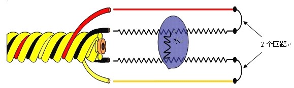 SPD-2001酸堿泄露感應線，酸堿泄露感應線